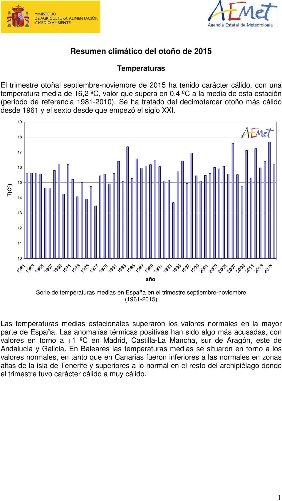 Serie de temperaturas medias en España en el trimestre septiembre-noviembre (1961-2015) Las temperaturas medias estacionales superaron los valores normales en la mayor parte de España.