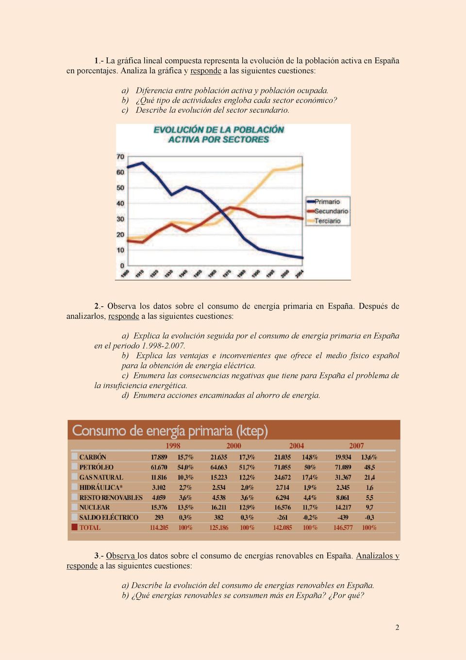c) Describe la evolución del sector secundario. 2.- Observa los datos sobre el consumo de energía primaria en España.