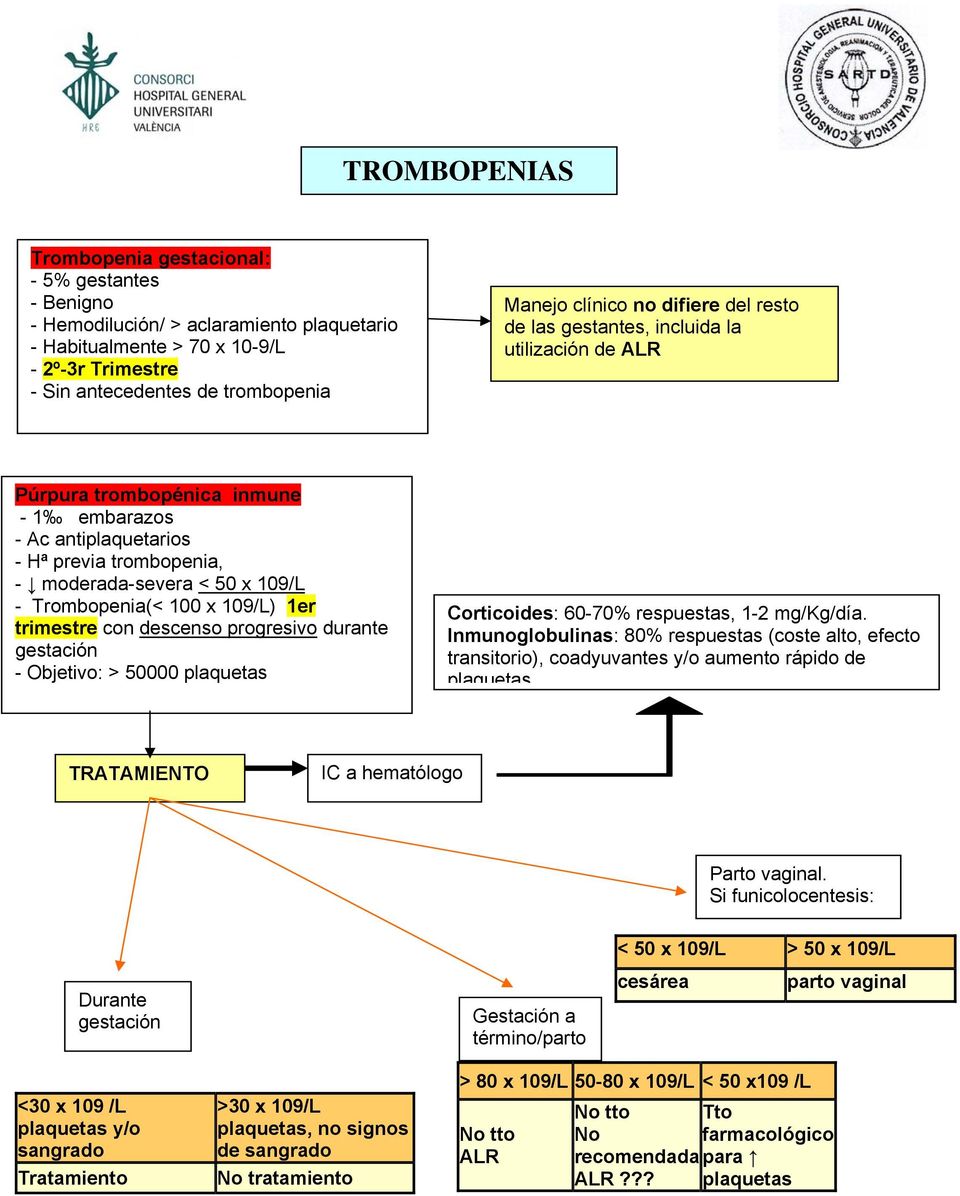 Trombopenia(< 100 x 109/L) 1er trimestre con descenso progresivo durante gestación - Objetivo: > 50000 plaquetas Corticoides: 60-70% respuestas, 1-2 mg/kg/día.