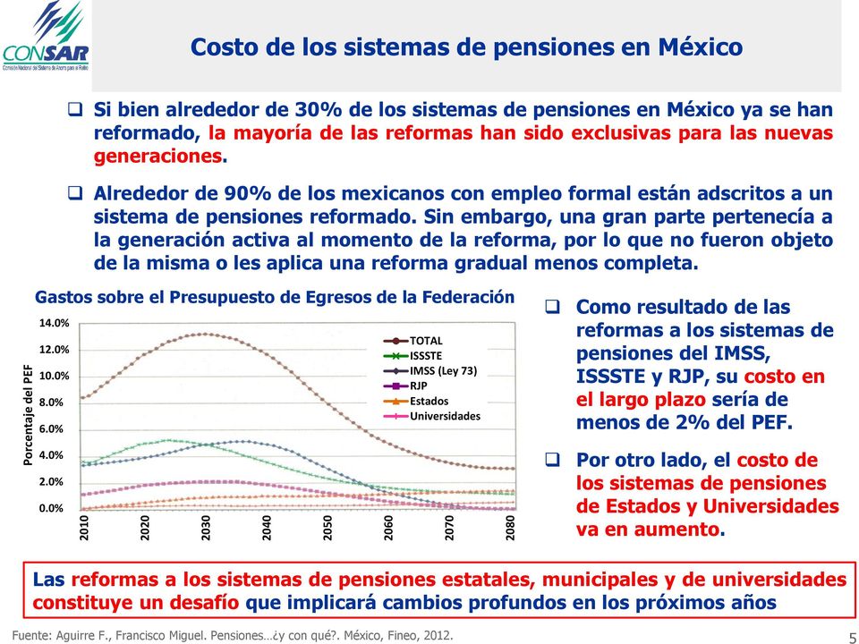 Alrededor de 90% de los mexicanos con empleo formal están adscritos a un sistema de pensiones reformado.
