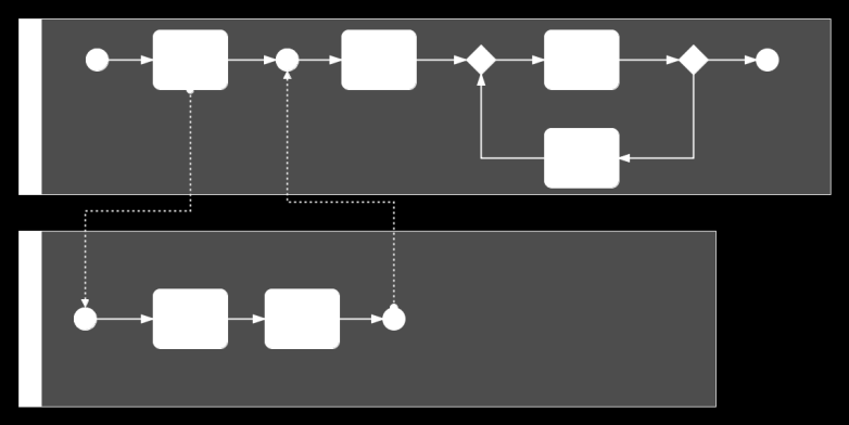 Elementos básicos de Flujos de mensajes: representan la comunicación entre dos organizaciones (pools).