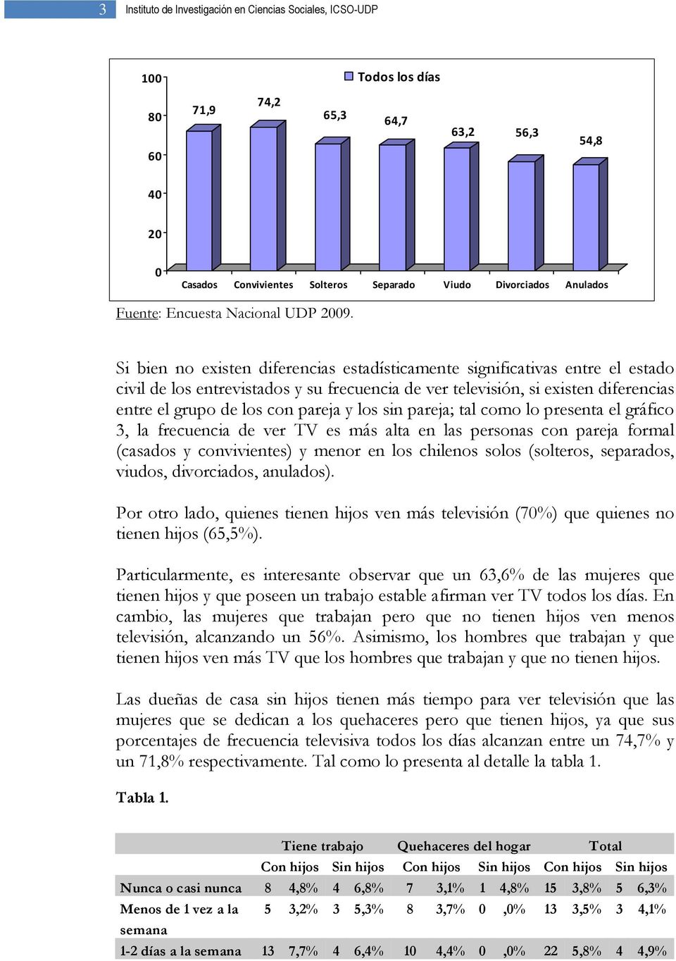 sin pareja; tal como lo presenta el gráfico 3, la frecuencia de ver TV es más alta en las personas con pareja formal (casados y convivientes) y menor en los chilenos solos (solteros, separados,
