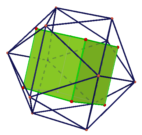 Mientras que el número de aristas del cubo y del octaedro es igual al número de vértices del icosaedro. Inscribiéndolos se pueden observar estas relaciones. Referencias: Weisstein, Eric W.