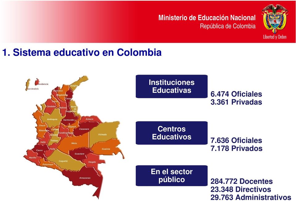 361 Privadas Centros Educativos 7.636 Oficiales 7.