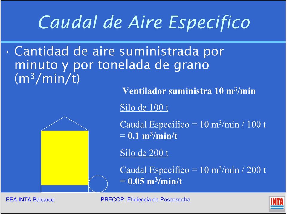 Silo de 100 t Caudal Especifico = 10 m 3 /min / 100 t = 0.