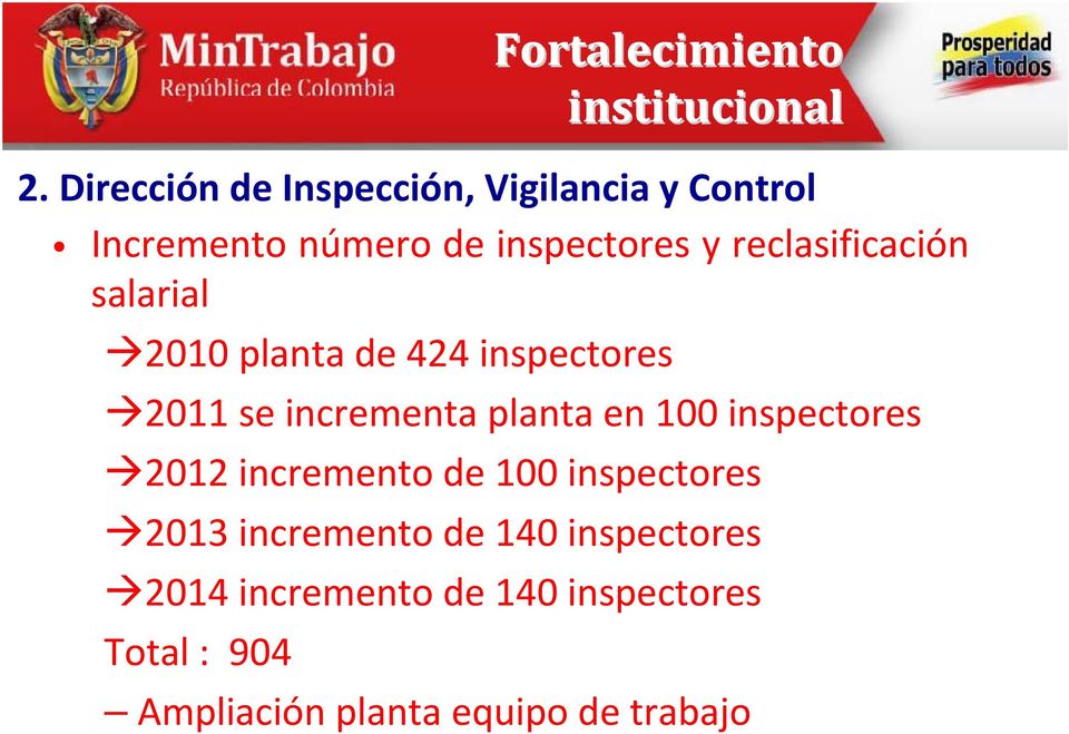 reclasificación salarial 2010 planta de 424 inspectores 2011 se incrementa planta en 100