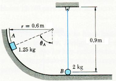 a. Se conserva la energía mecánica de la masa m en el tramo circular de la pista? Determinar su velocidad cuando llega al final de dicho tramo circular (punto A). b.