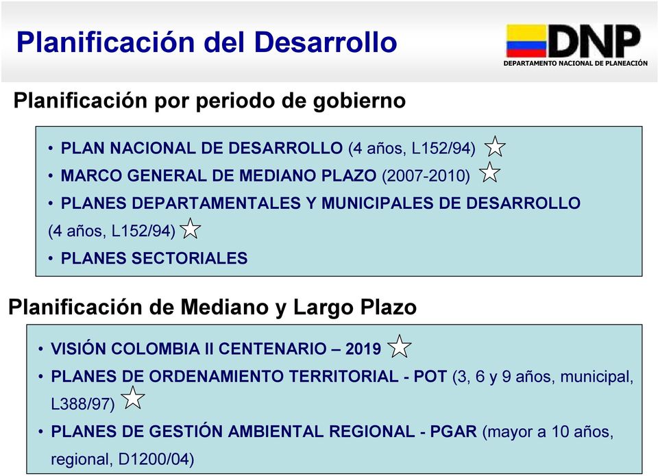 SECTORIALES Planificación de Mediano y Largo Plazo VISIÓN COLOMBIA II CENTENARIO 2019 PLANES DE ORDENAMIENTO