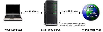 Tipos de «proxy» Servicio Proxy o Proxy Web Su funcionamiento se basa en el del Proxy HTTP y HTTPs, pero la diferencia fundamental es que la petición se realiza mediante una Aplicación Web embebida