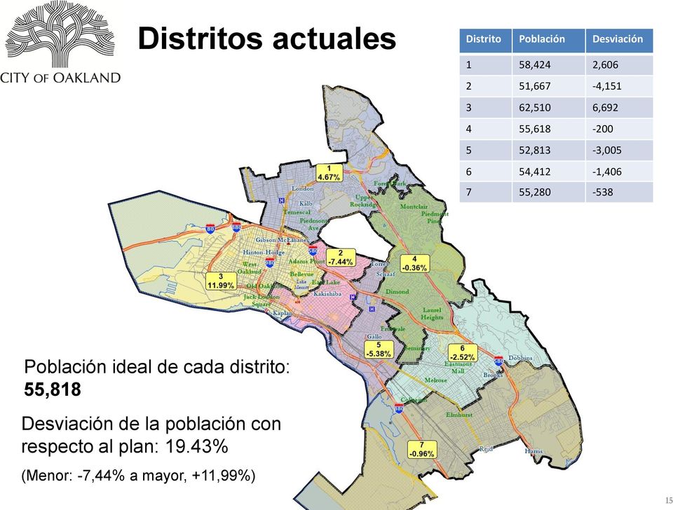 7 55,280-538 Población ideal de cada distrito: 55,818 Desviación de la