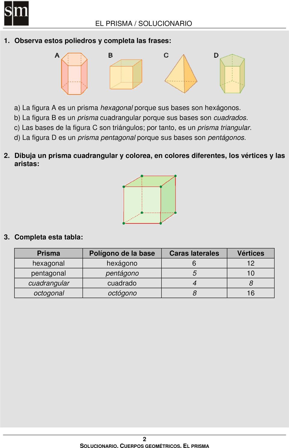 d) La figura D es un prisma pentagonal porque sus bases son pentágonos.. Dibuja un prisma cuadrangular y colorea, en colores diferentes, los vértices y las aristas: 3.