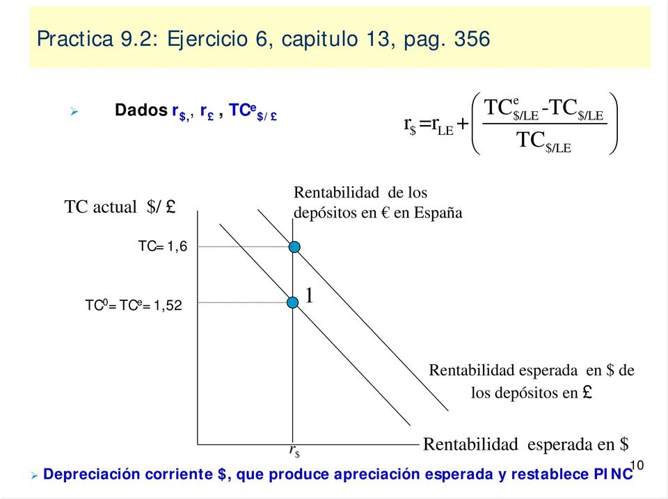 los dpósitos n n España =1,6 0 = =1,52 1 Rntabilidad sprada n $ d los