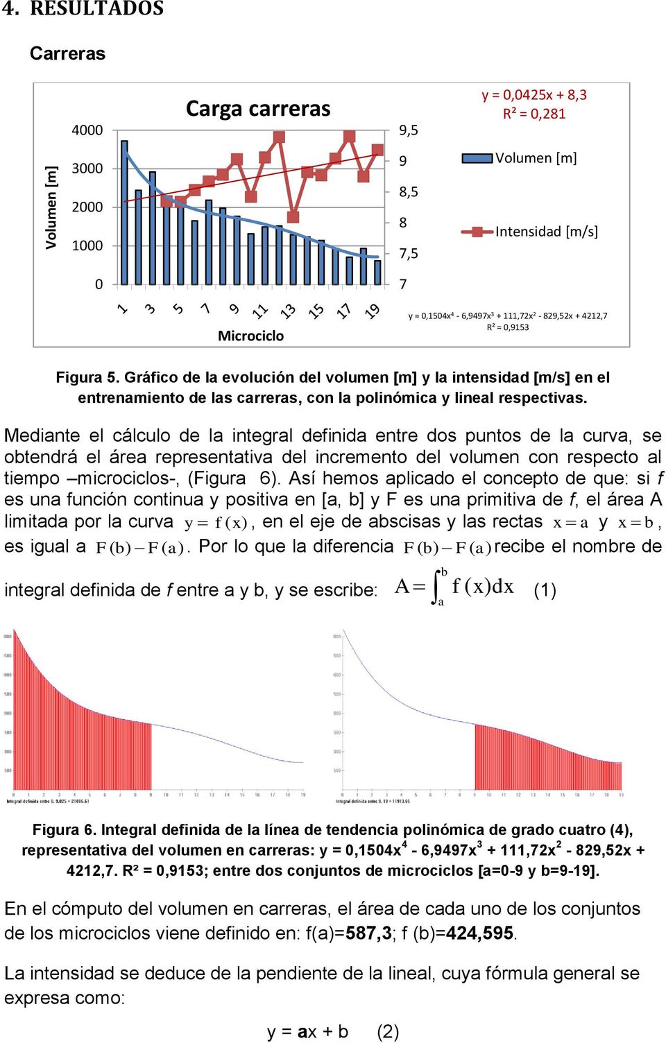 Gráfico de la evolución del volumen [m] y la intensidad [m/s] en el entrenamiento de las carreras, con la polinómica y lineal respectivas.