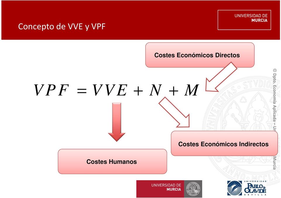 Económicos Directos V P F = V V E + N +