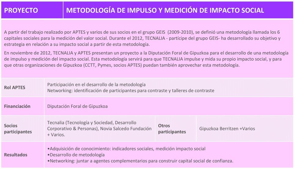 En noviembre de 2012, TECNALIA y APTES presentan un proyecto a la Diputación Foral de Gipuzkoa para el desarrollo de una metodología de impulso y medición del impacto social.