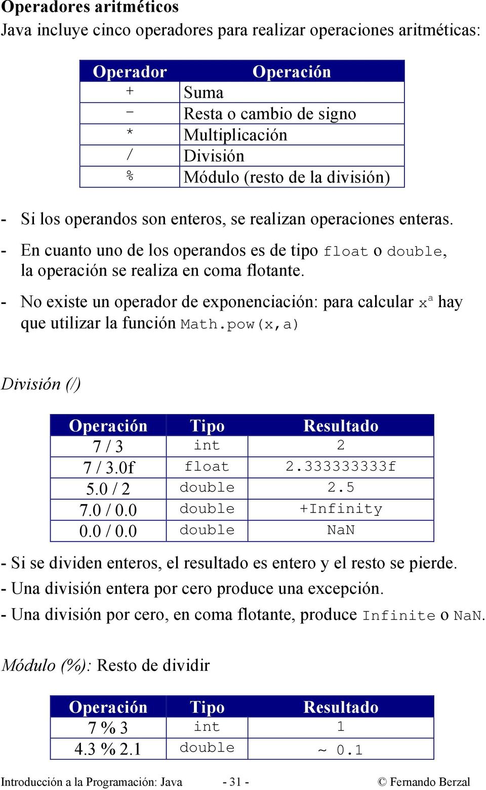 - No existe un operador de exponenciación: para calcular x a hay que utilizar la función Math.pow(x,a) División (/) Operación Tipo Resultado 7 / 3 int 2 7 / 3.0f float 2.333333333f 5.0 / 2 double 2.
