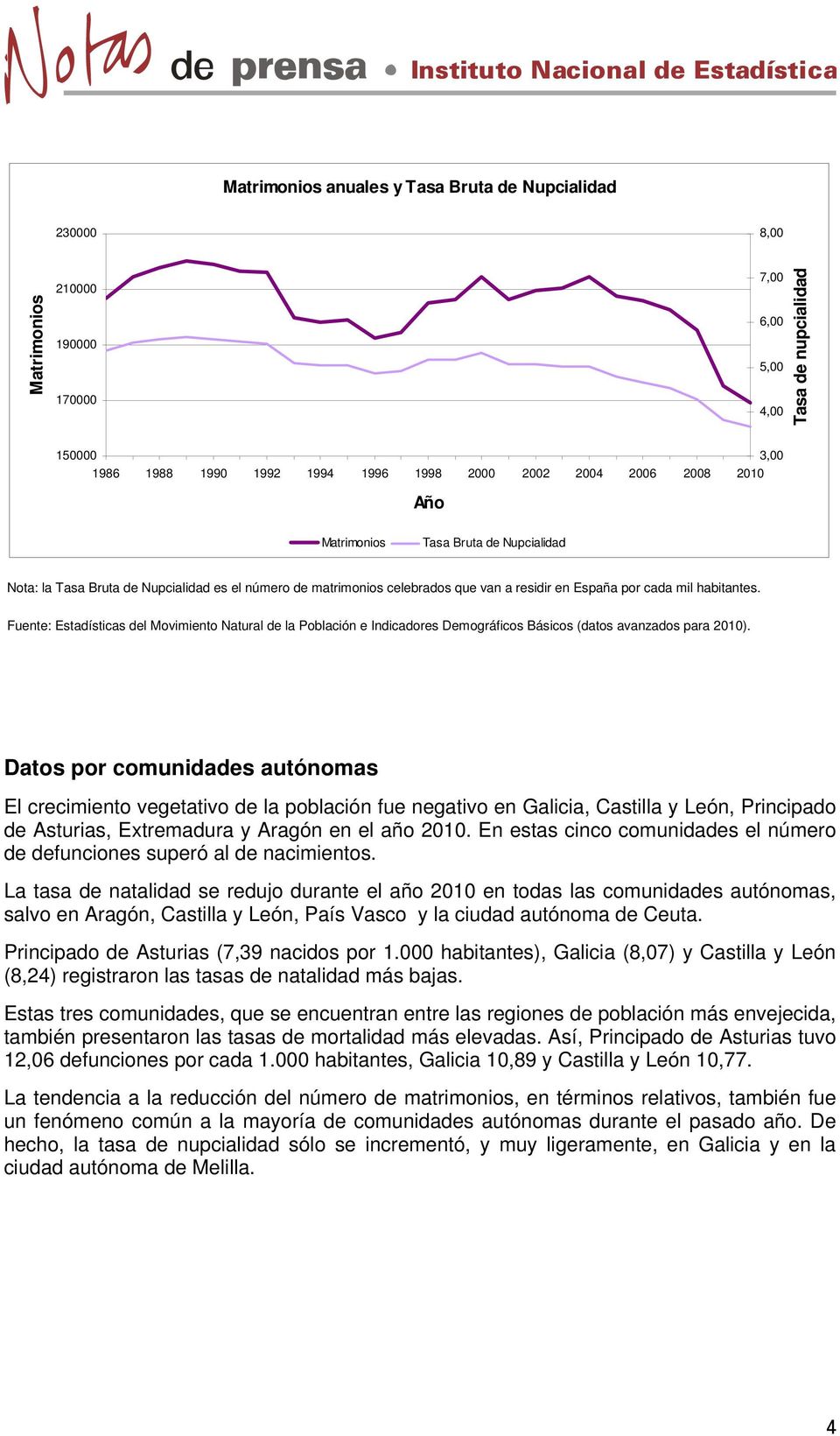 Fuente: Estadísticas del Movimiento Natural de la Población e Indicadores Demográficos Básicos (datos avanzados para 2010).