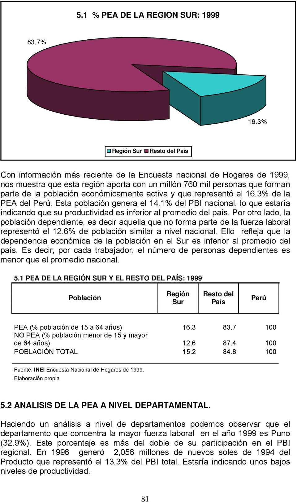 población económicamente activa y que representó el 16.3% de la PEA del Perú. Esta población genera el 14.
