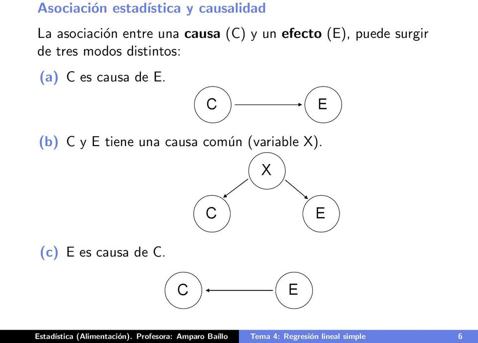 causa y un (C) efecto y (E), un efecto puede surgir (E), de puede tres modos surgir distintos: de a) tres Cmodos es causa distintos: de E a) C es causa de E (a) C es causa de E.