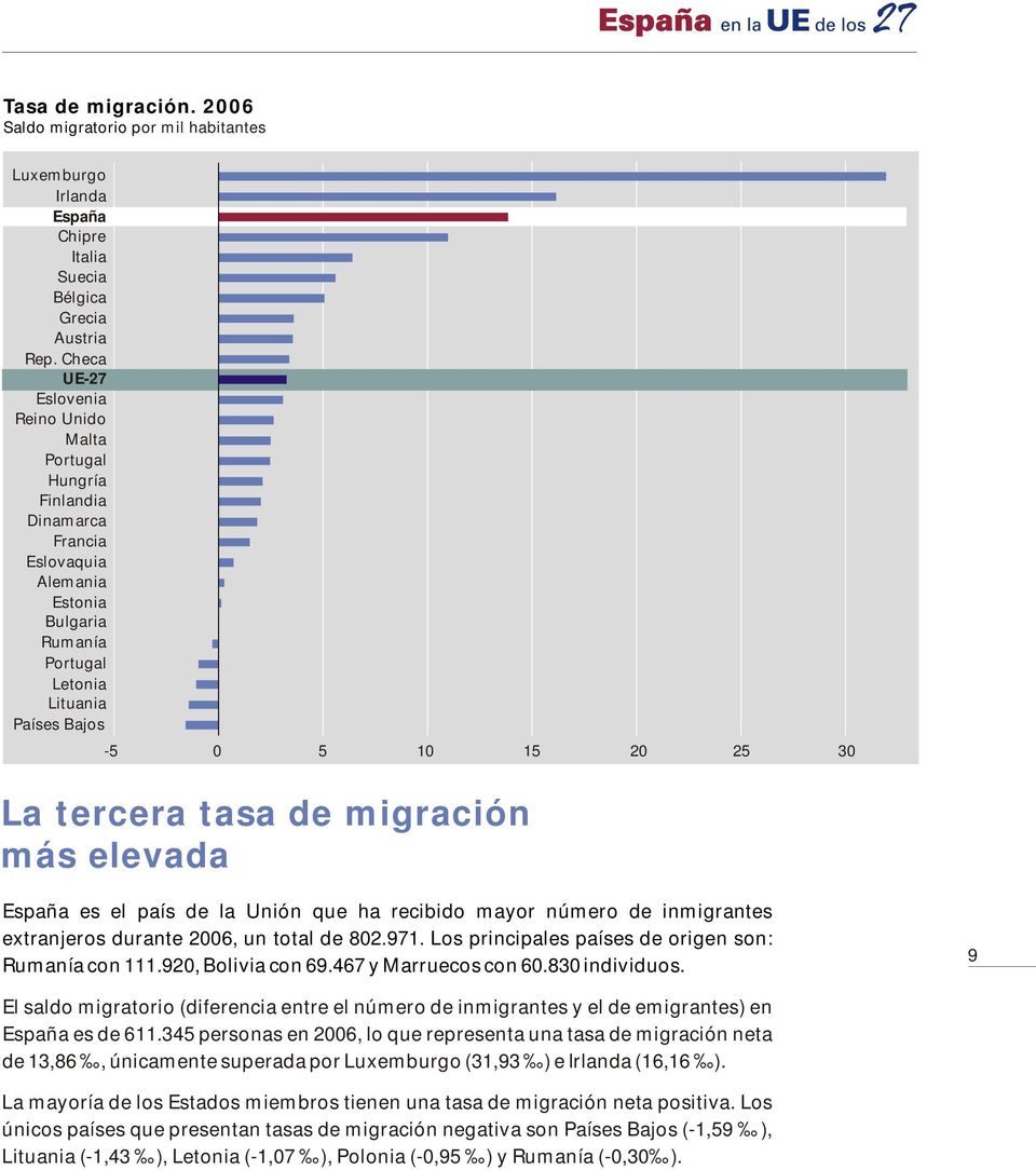 extranjeros durante 2006, un total de 802.971. Los principales países de origen son: con 111.920, Bolivia con 69.467 y Marruecos con 60.830 individuos.