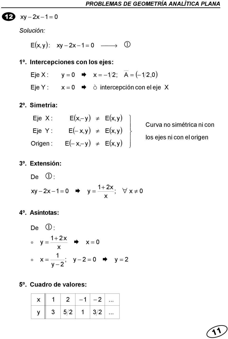 º. Simetrí Eje X Eje Y Origen E ( ) E(,) E, E(,) E(,) (, ) E(,) Curv no simétric