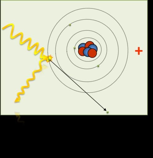 dispersión según un ángulo y su energía disminuye a h '. El principio de conservación de la energía permite escribir, despreciando la energía de enlace del electrón, h h + E e Figura 3.