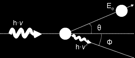 del fotón disperso, h ' h 1 + h ( 1 con h / m o c 2, donde m o es igual a la masa en reposo del electrón.