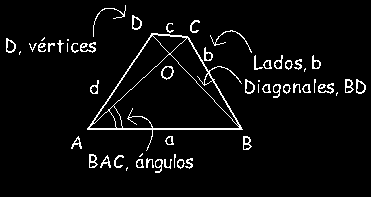2.. TRIÁNGULOS Y CUADRILÁTEROS: CLASIFICACIÓN. Los triángulos son los polígonos que tienen tres lados y tres vértices. Se pueden clasificar según cómo sean sus lados o según cómo sean sus ángulos.