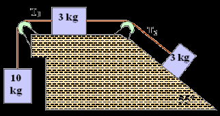 12 11. En la figura se muestran tres masas conectadas sobre una mesa. La mesa tiene un coeficiente de fricción de deslizamiento de 0,35.