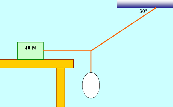 8 7. Si W = 40 N en la situación de equilibrio de la figura siguiente, determine T 1 y T 2. (58 N, 31 N) 8. El objeto de la figura siguiente está en equilibrio y tiene un peso W = 80 N.