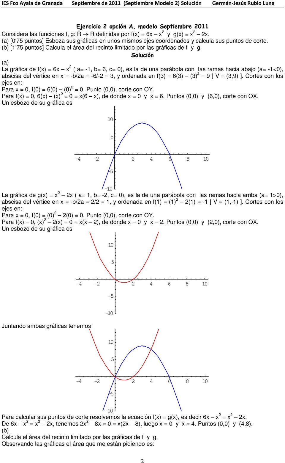 La gráfica de f() 6 ( a -, b 6, c 0), es la de una parábola con las ramas hacia abajo (a -<0), abscisa del vértice en -b/a -6/-, y ordenada en f() 6() () 9 [ V (,9) ].