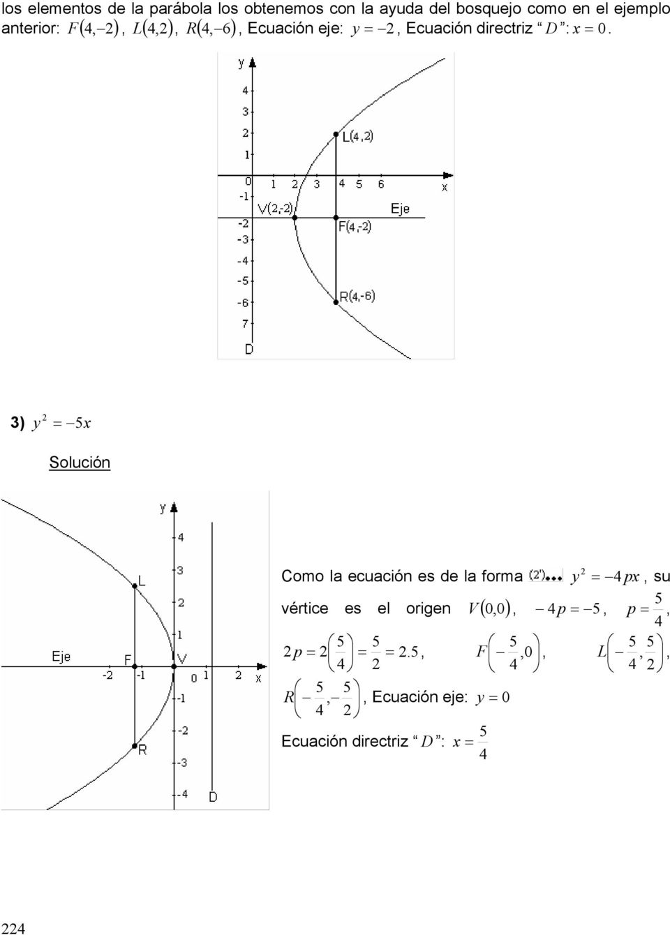 ( ) ) 5 Como la ecuación es de la forma p, su 5 vértice es el origen V ( 0,0),