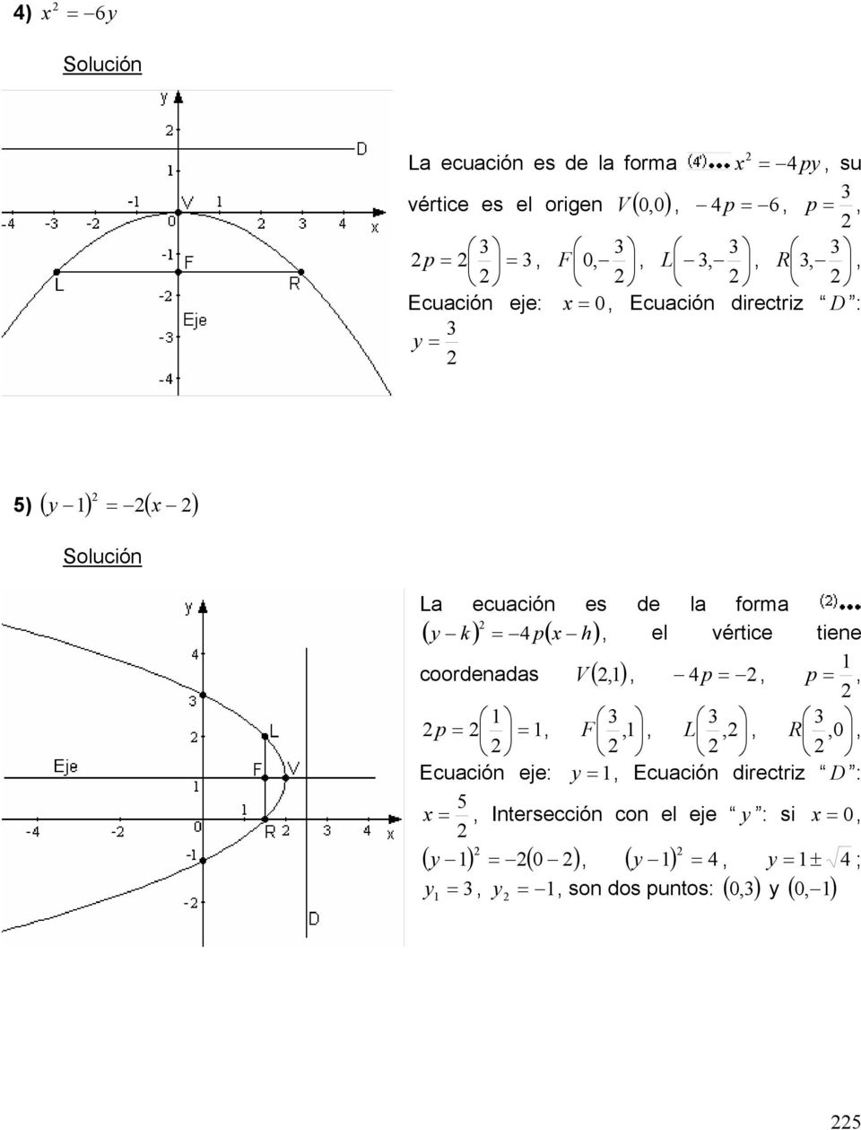 h), el vértice tiene coordenadas V (,), p, p, p, F,, L,, R,0, Ecuación eje:, Ecuación