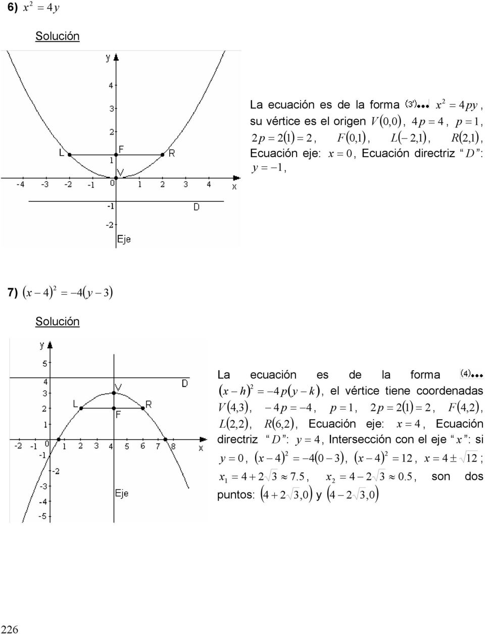el vértice tiene coordenadas V (,), p, p, p (), F (,), L (,), R ( 6,), Ecuación eje:, Ecuación