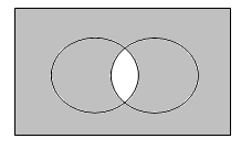 23) Encontrar la diferencia de B A por extensión, luego hacer un diagrama de Venn A = {x / x es un número mayor que 6 y menor que 10} B = {x / x es un número N menor que 15} 24) Escribir la operación