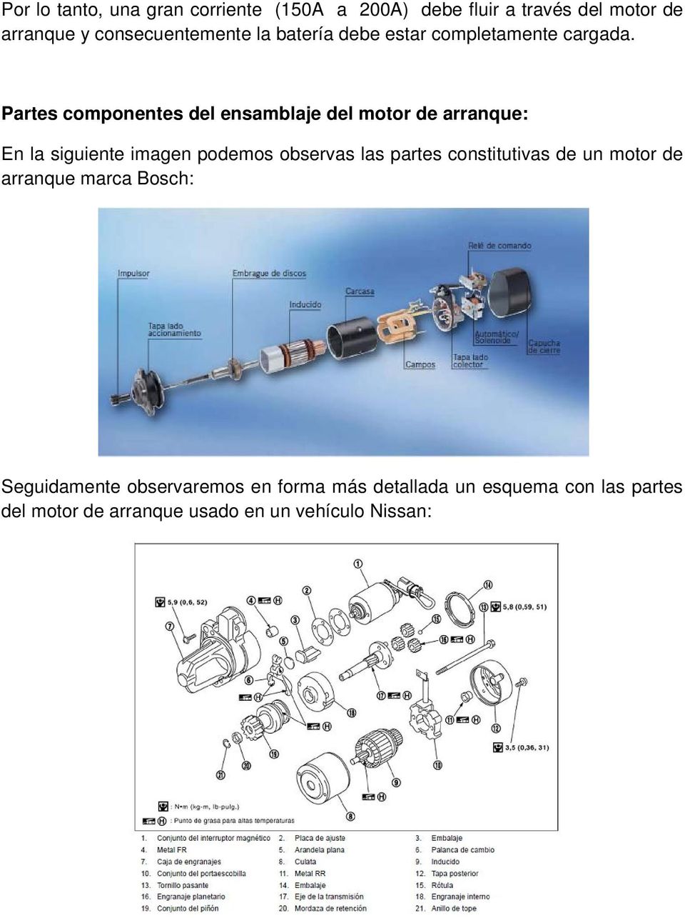 Partes componentes del ensamblaje del motor de arranque: En la siguiente imagen podemos observas las partes