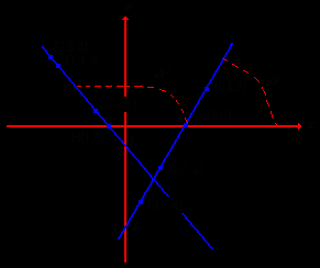 Ejercicios 1. Hallar la distancia entre los puntos A y B del plano, si se sabe que A(0, 2) y B(3, 0) 2. Si A (-2, -3) y B (-8, -1), hallar la distancia entre A y B. 3.