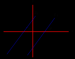 La ecuación Ax + by + C = 0, donde A y B no son simultáneamente cero, se llama ecuación general de la recta.