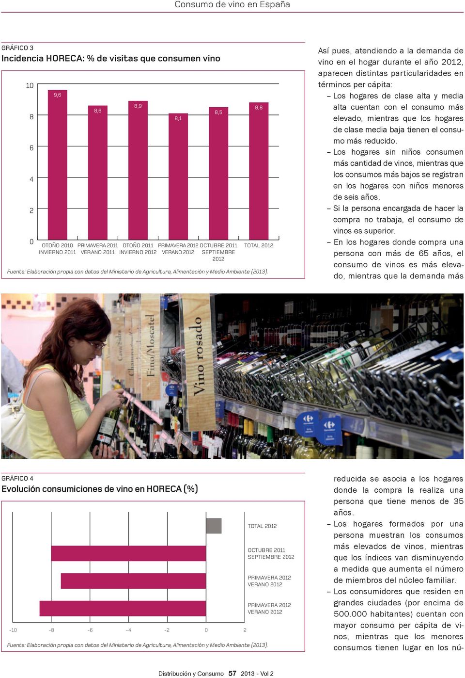 años, el consumo de vinos es más elevado, mientras que la demanda más GRÁFICO 4 Evolución consumiciones de vino en HORECA (%) -10-8 -6-4 -2 0 2 TOTAL 2012 OCTUBRE 2011 SEPTIEMBRE 2012 PRIMAVERA 2012