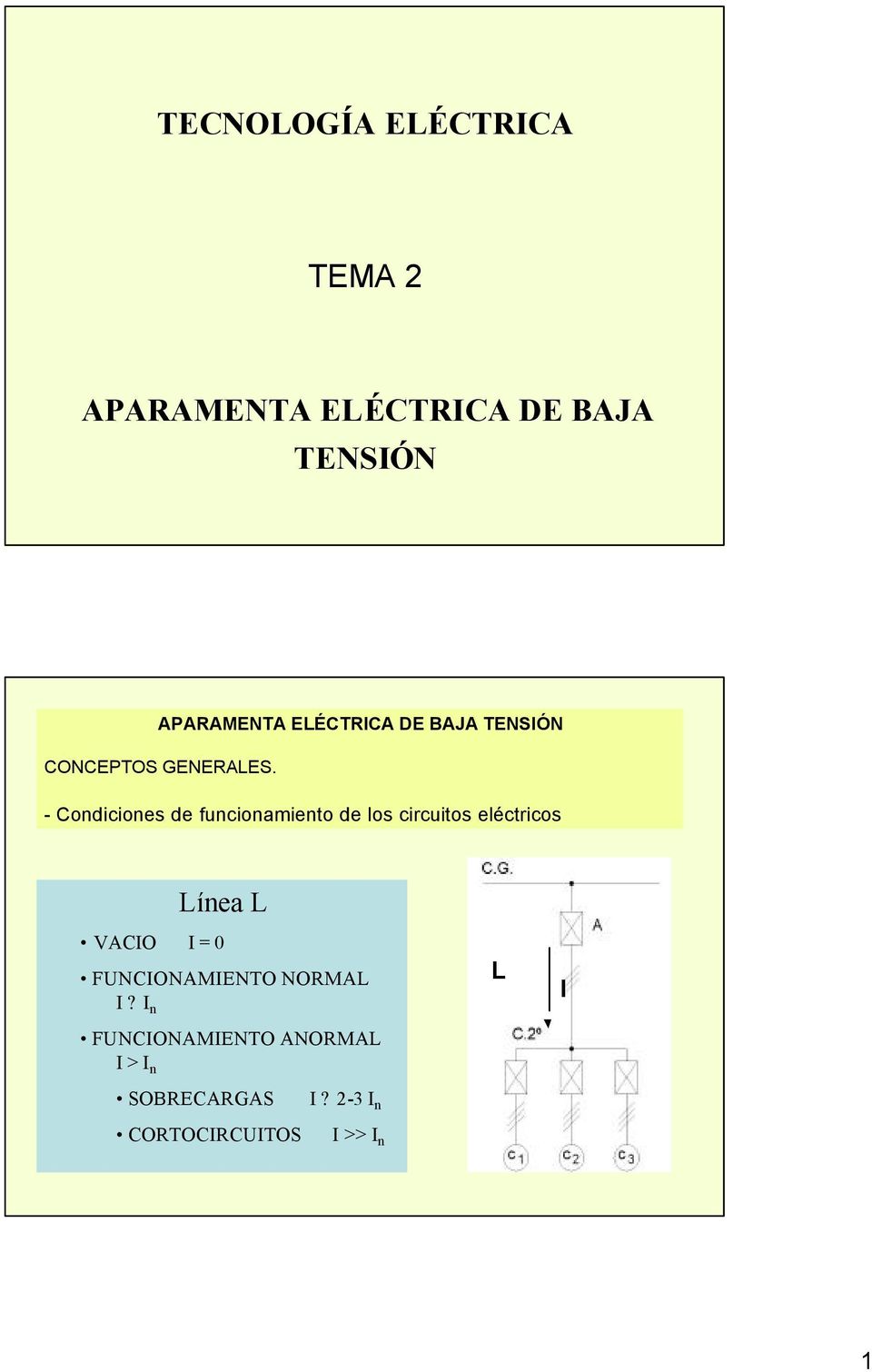 - Condiciones de funcionamiento de los circuitos eléctricos Línea L VACIO I =