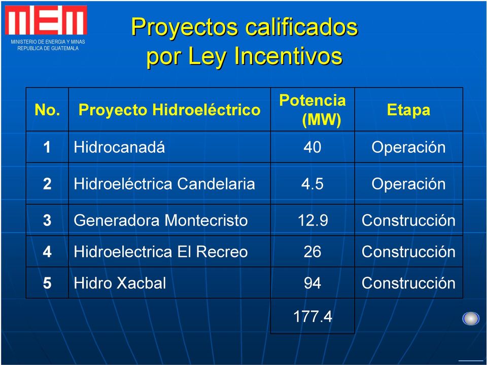 Operación 2 Hidroeléctrica Candelaria 4.
