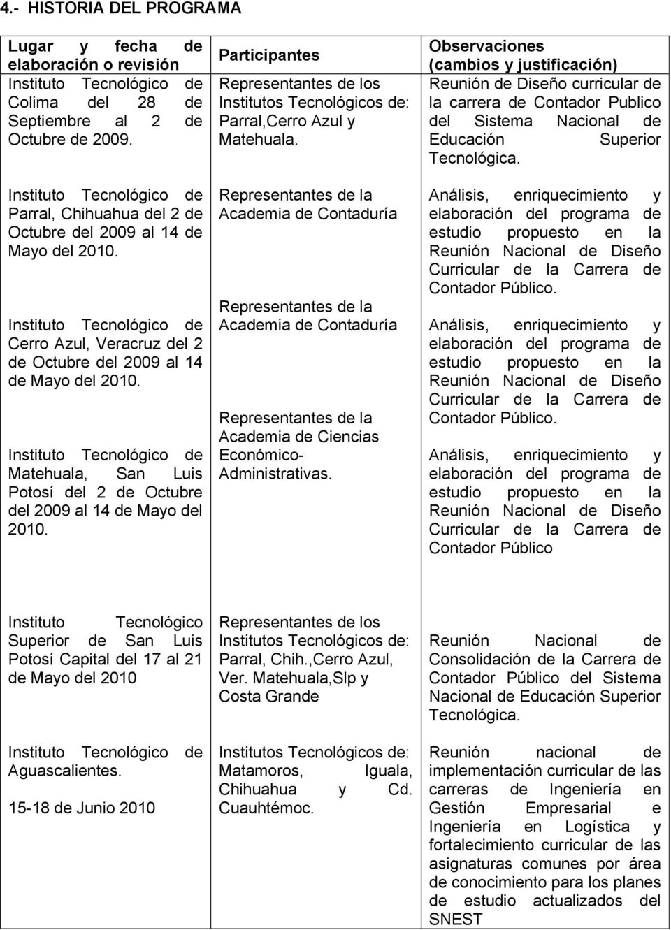 Participantes Representantes de los Institutos Tecnológicos de: Parral,Cerro Azul y Matehuala.