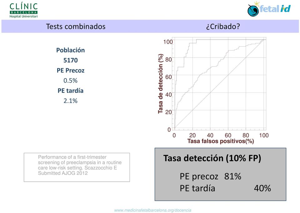 0 0 20 40 60 80 100 Tasa falsos positivos(%) Performance of a first-trimester