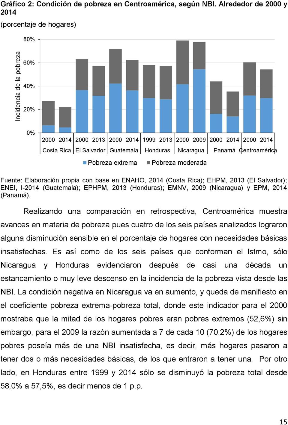 Centroamérica Pobreza extrema Pobreza moderada Fuente: Elaboración propia con base en ENAHO, 2014 (Costa Rica); EHPM, 2013 (El Salvador); ENEI, I-2014 (Guatemala); EPHPM, 2013 (Honduras); EMNV, 2009