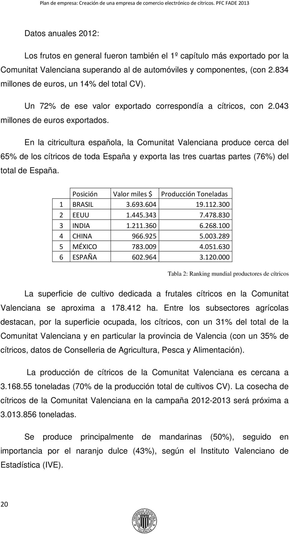 En la citricultura española, la Comunitat Valenciana produce cerca del 65% de los cítricos de toda España y exporta las tres cuartas partes (76%) del total de España.