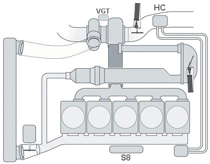 D P F Evaporator / Mixer SCR- cat SL NOx Electric throttle Cooled EGR P exhaust EGR