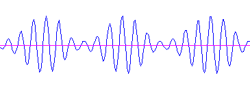 Amplitude Análisis de ondas no-sinusoidales típicas Amplitud de modulación (AM): Espectro de frecuencia es 3 lineas: portadora (f)