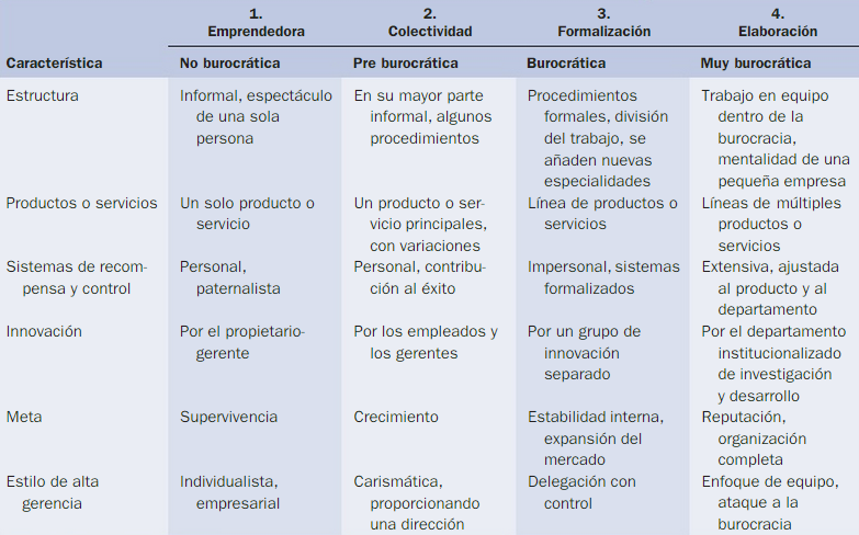Características de la Organización