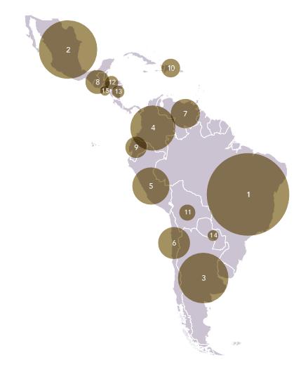 Donde están los UHNW en Latinoamérica Número de UHNW en Latinoamérica 185 200 150