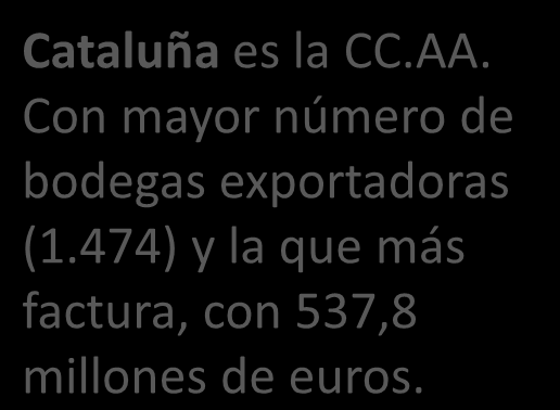 PERFIL DE LAS EMPRESAS Mas de 4000 empresas, la mayoría de pequeño tamaño, capital mayoritariamente de origen español, de tipo familiar, hay un gran número de cooperativas agrarias.